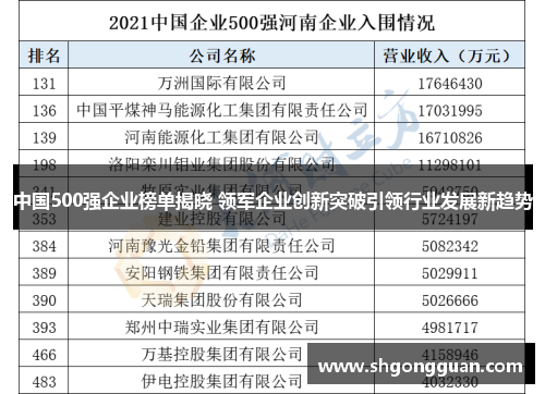 中国500强企业榜单揭晓 领军企业创新突破引领行业发展新趋势 中国500强企业榜单揭晓 领军企业创新突破引领行业发展新趋势